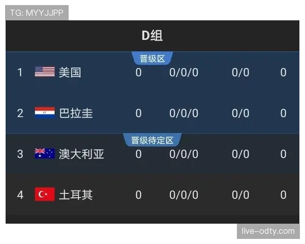 世界杯D组爆冷概率排行榜